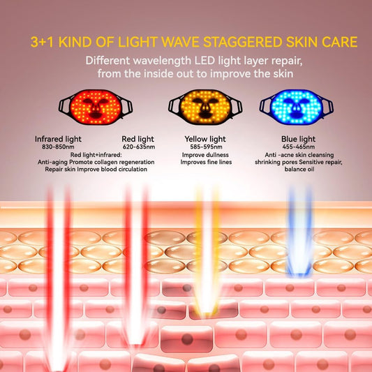 Revitalize Your Skin with the LED Face Mask: 4-Color Light Therapy for Ultimate Facial Rejuvenation